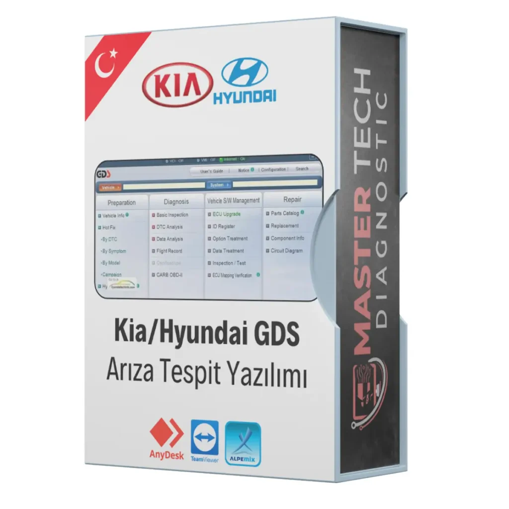 kia-hyundai-gds